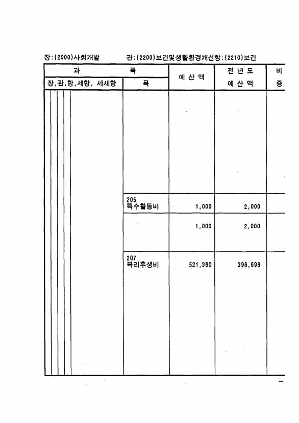 527페이지