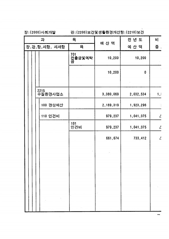 575페이지