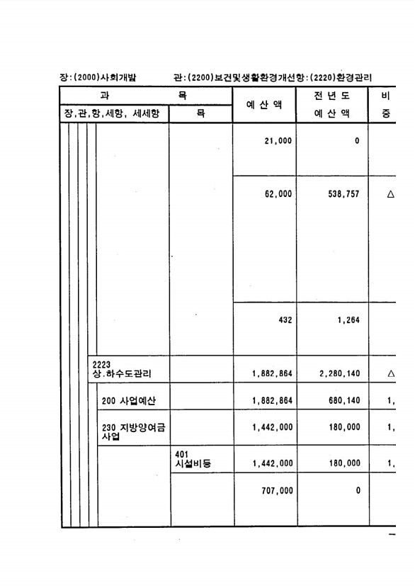 655페이지