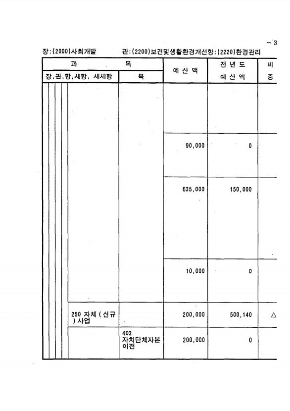 657페이지