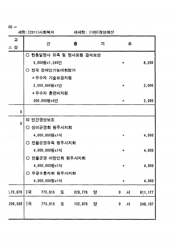 718페이지