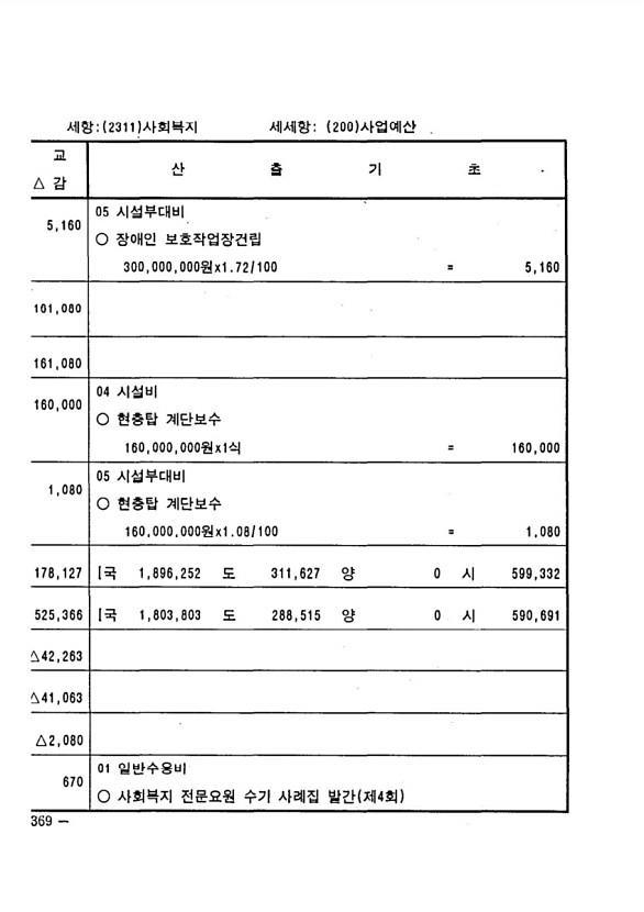 724페이지