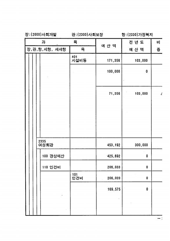 779페이지