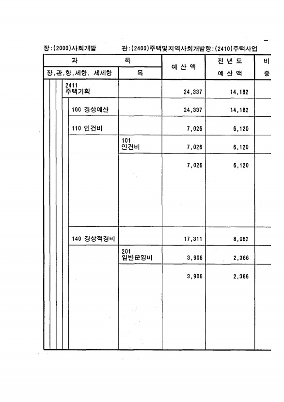 801페이지