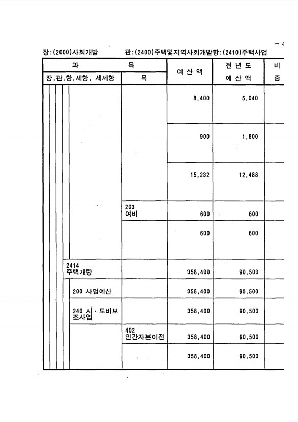 805페이지