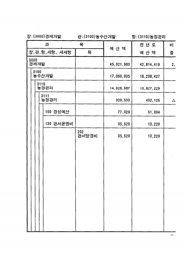 839페이지