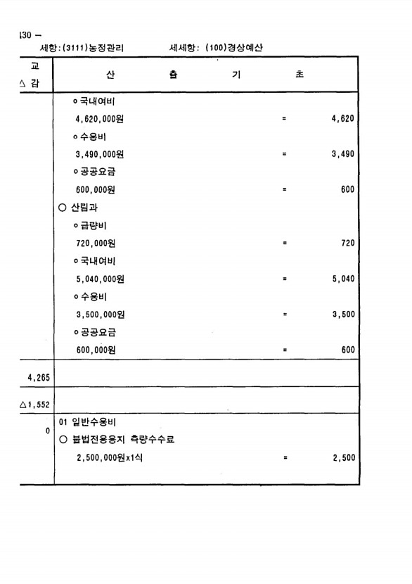 842페이지