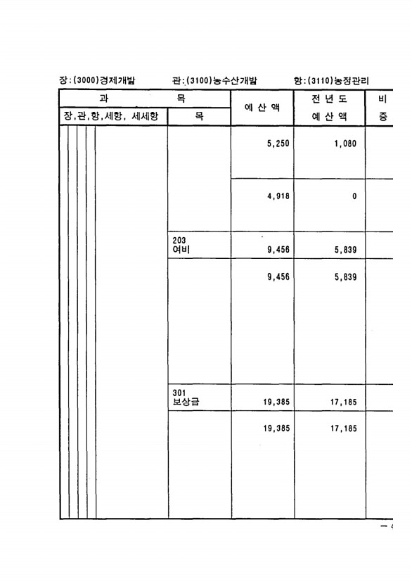 843페이지