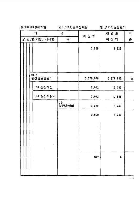 871페이지