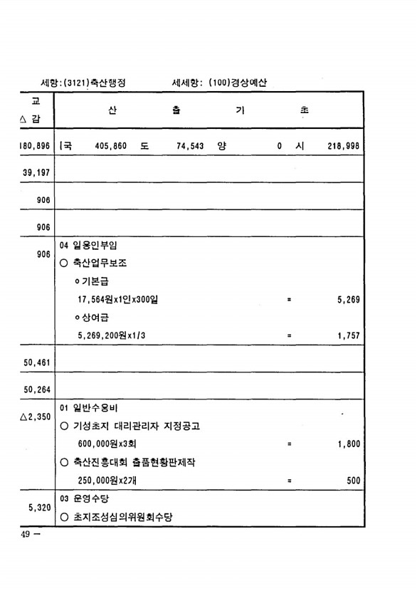 880페이지