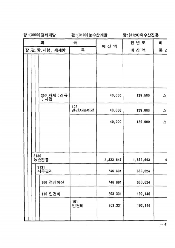 891페이지