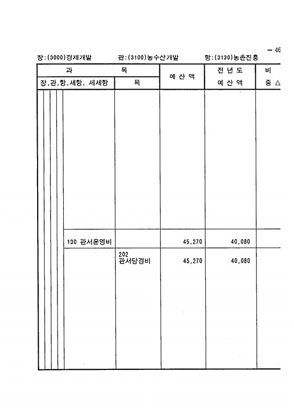 901페이지