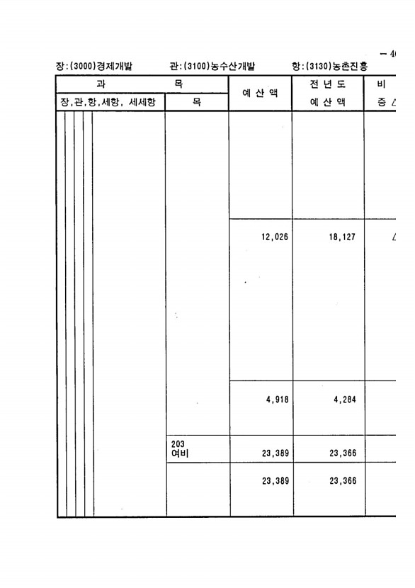 909페이지