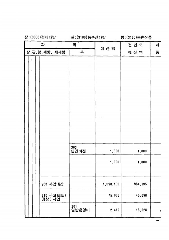 923페이지