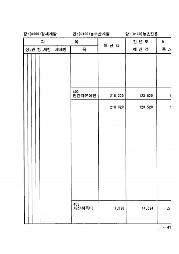 931페이지