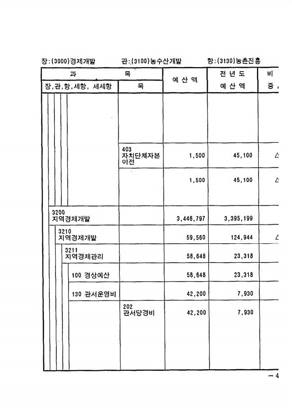 939페이지