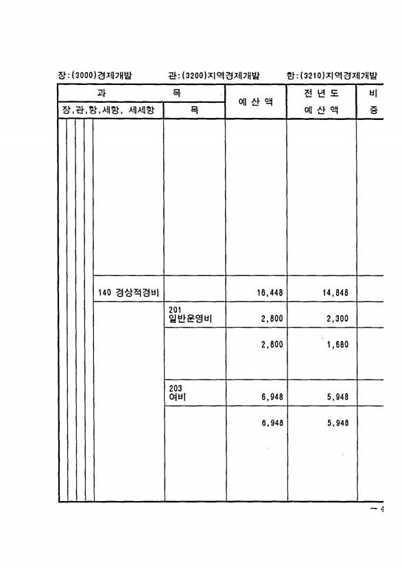 943페이지