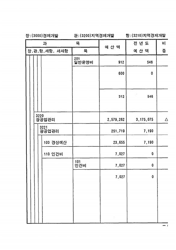 947페이지