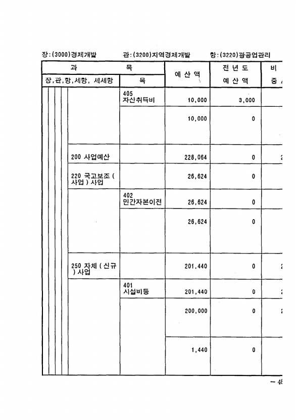 951페이지