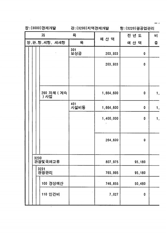 957페이지