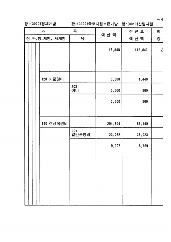 969페이지