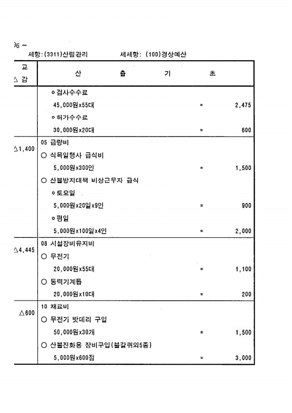 974페이지