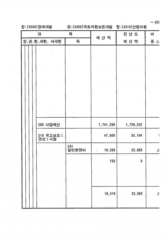 977페이지