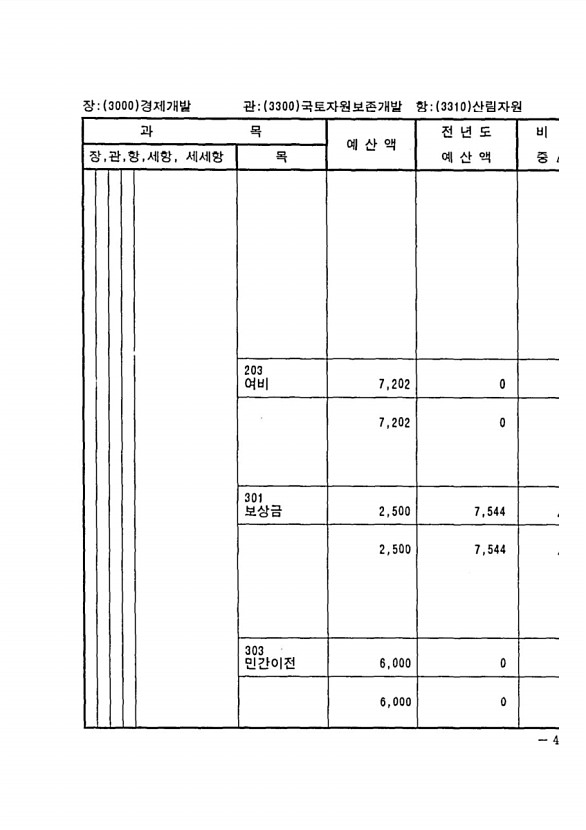 979페이지