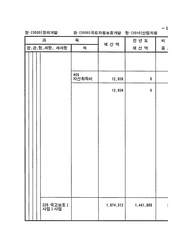 981페이지