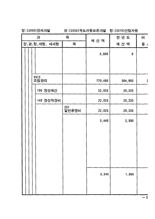 995페이지