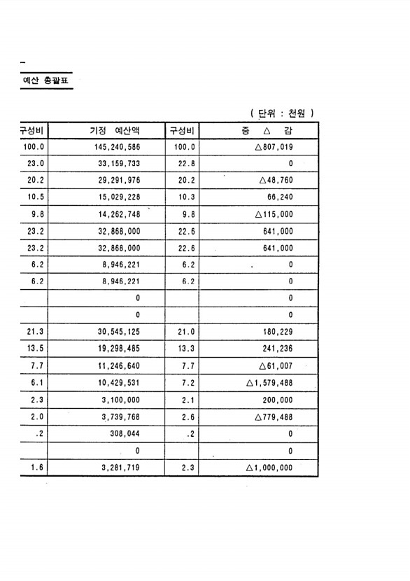 8페이지