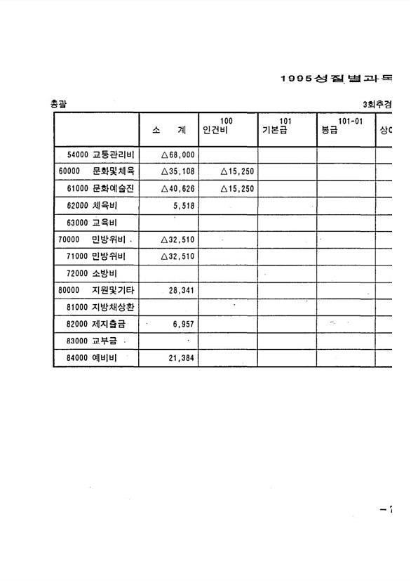 13페이지