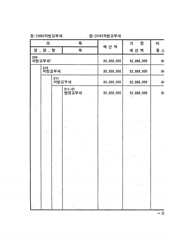 51페이지