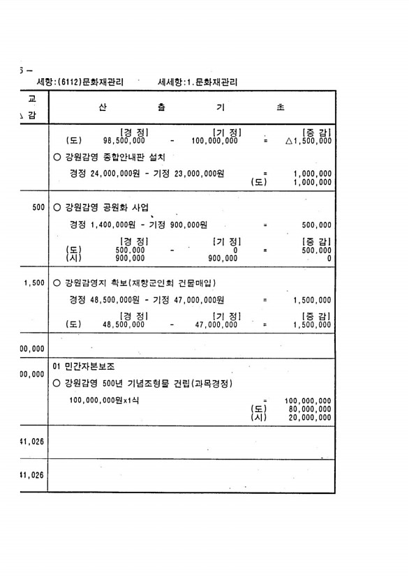 166페이지