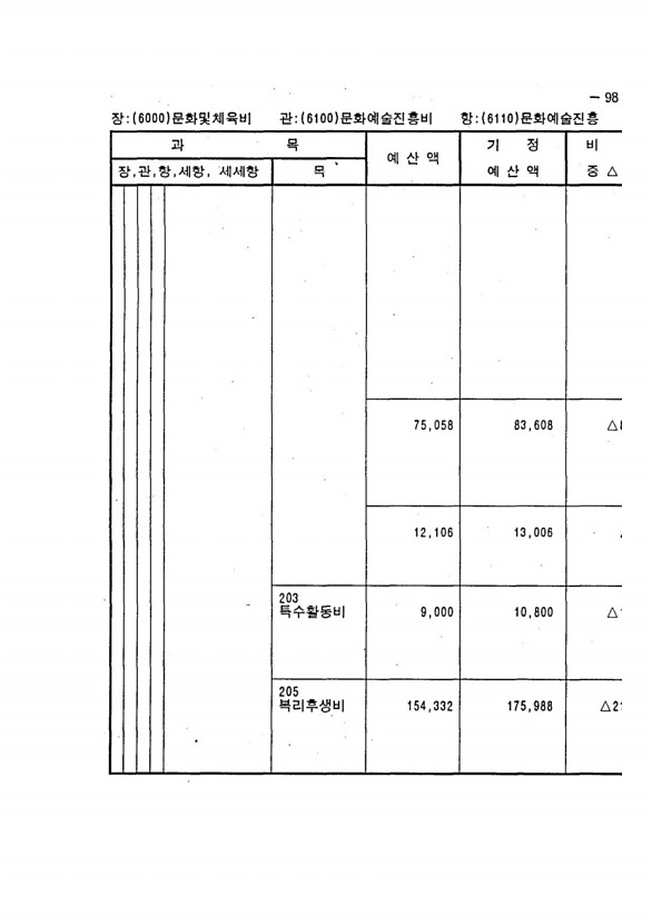 169페이지