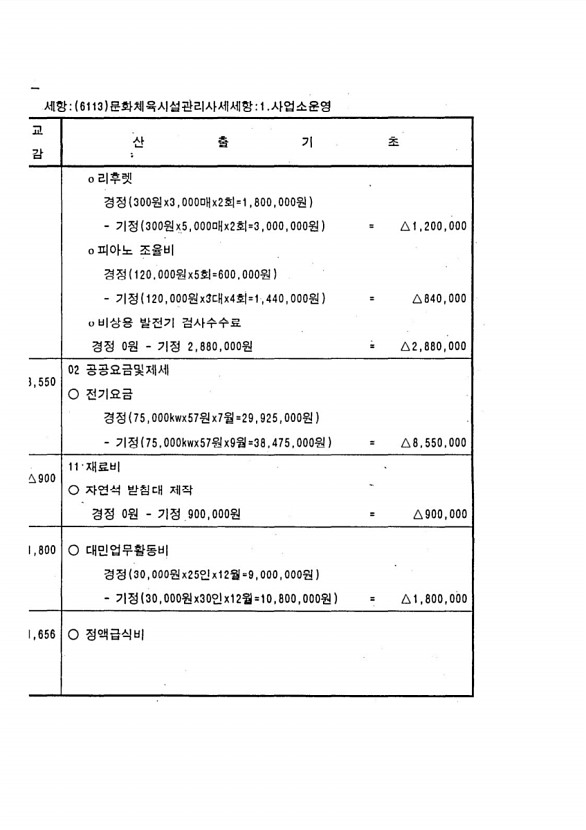 170페이지