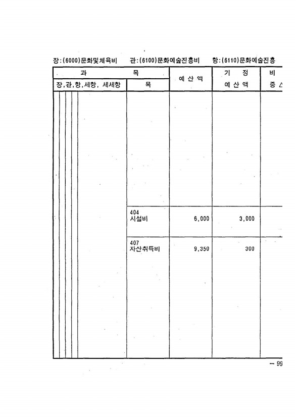 171페이지