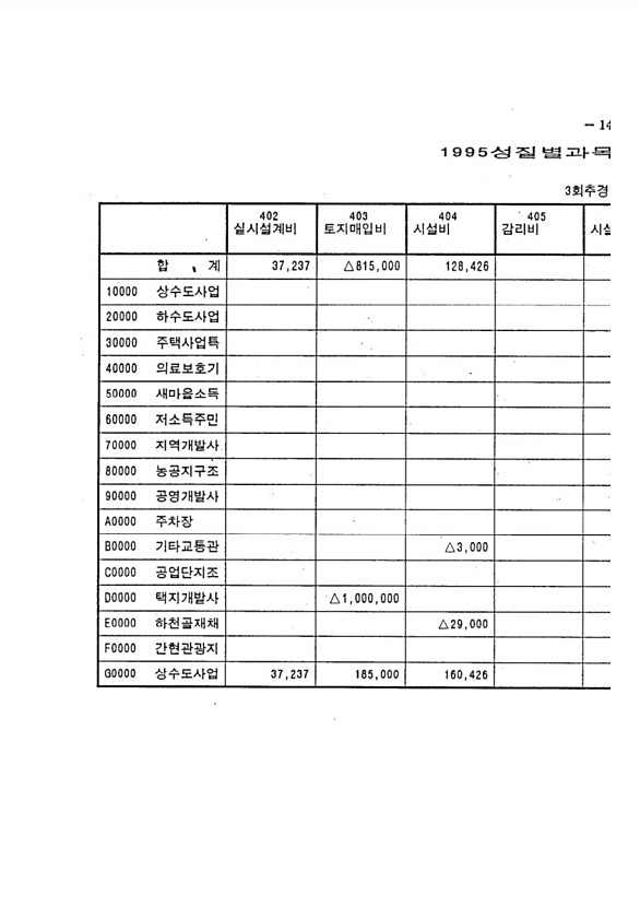 241페이지