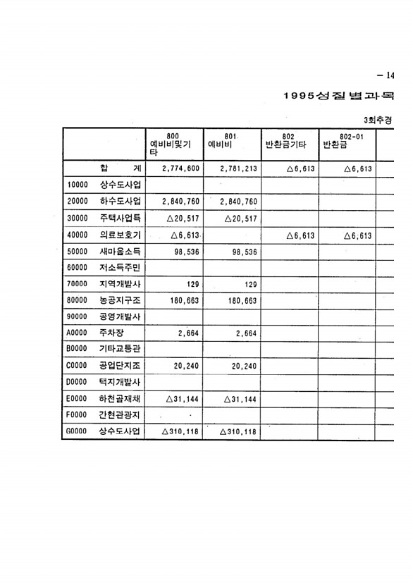 245페이지