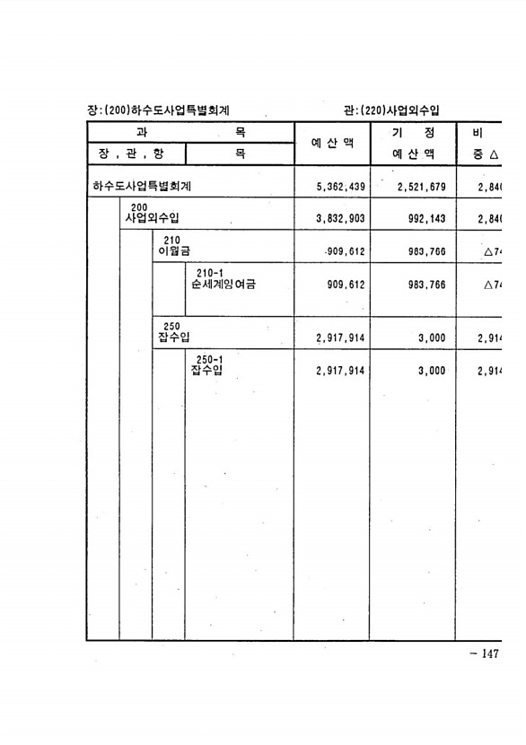 251페이지