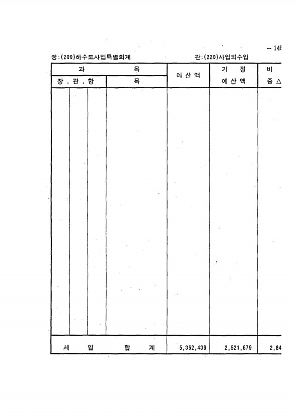 253페이지