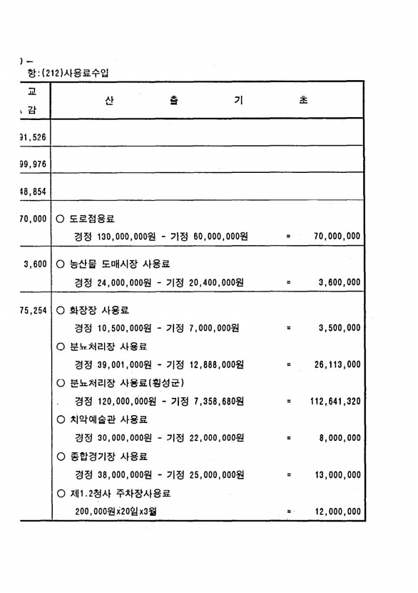 54페이지