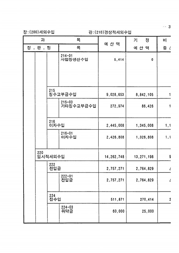 57페이지