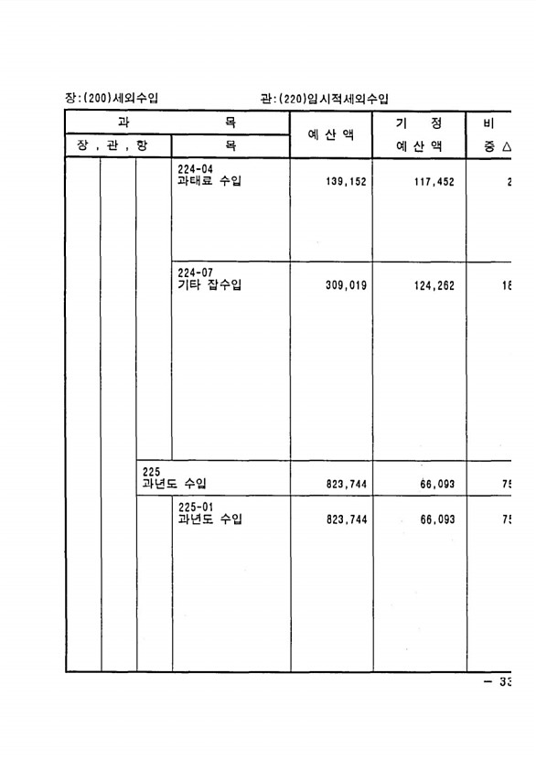 59페이지