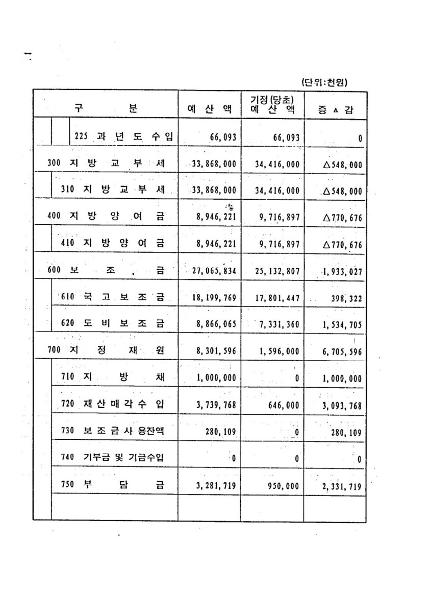 페이지