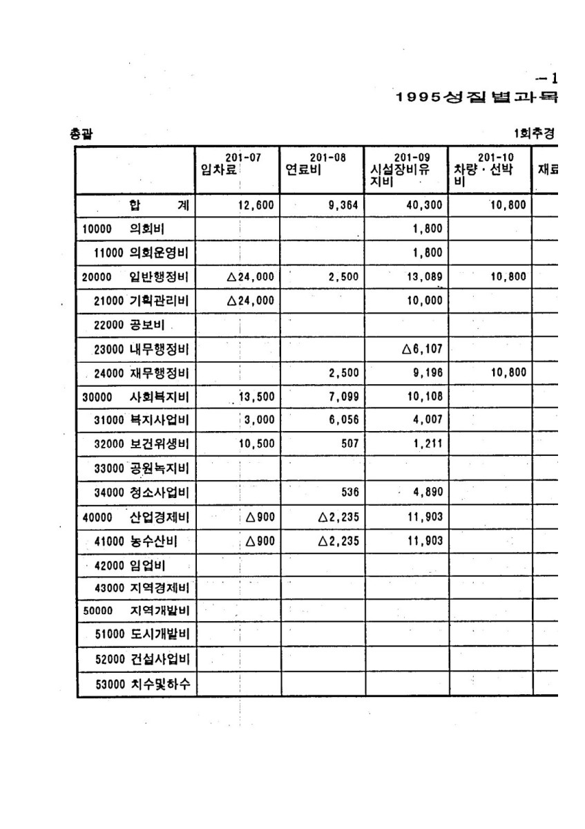 페이지