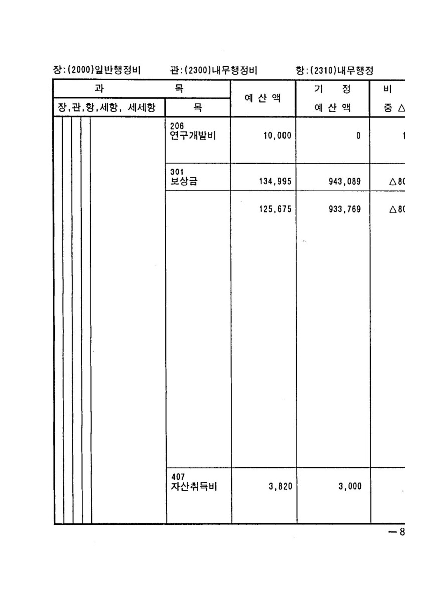 페이지