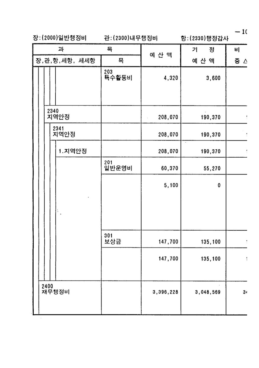 페이지