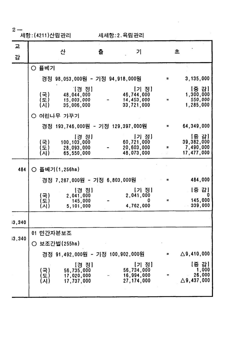 페이지