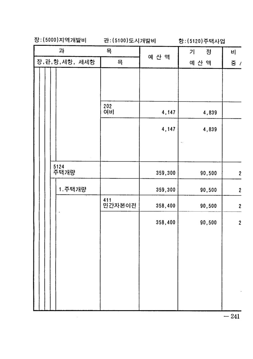 페이지